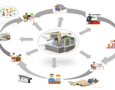 建筑信息化浪潮已来，BIM大势所趋！