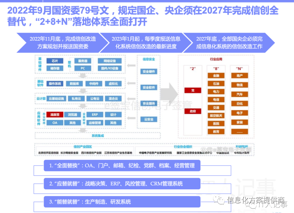 上海秉匠BIM软件获工信部S级认证
