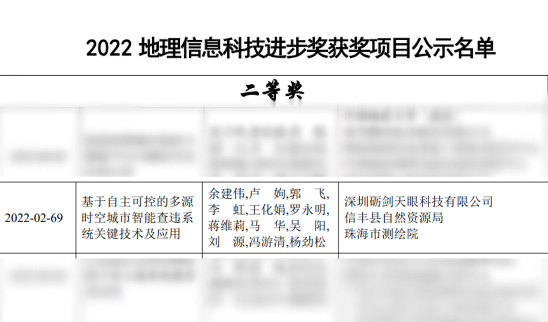 砺剑天眼荣获2022地理信息科技进步二等奖